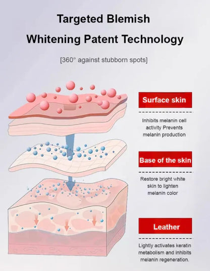 Deep Whitening & Spot Correcting Cream