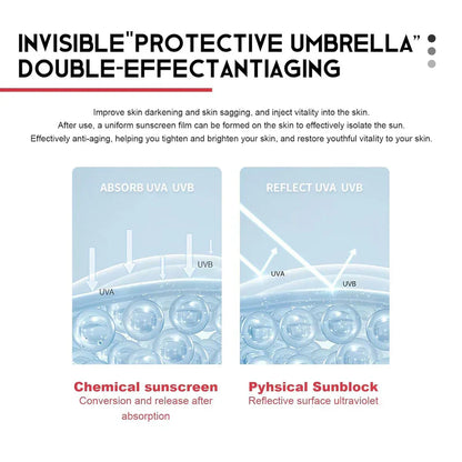 Peptide 9 - 2 in 1 Physical and Chemical Sunscreen Combo SPF50+ (2 pack)