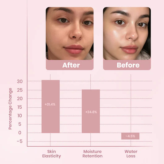 ✨ LAST DAY BUY 1 GET 1 FREE✨Collagen Night Wrapping Mask